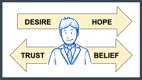 Buying Forces Framework diagram showing Desire, Hope, Trust and Belief elements